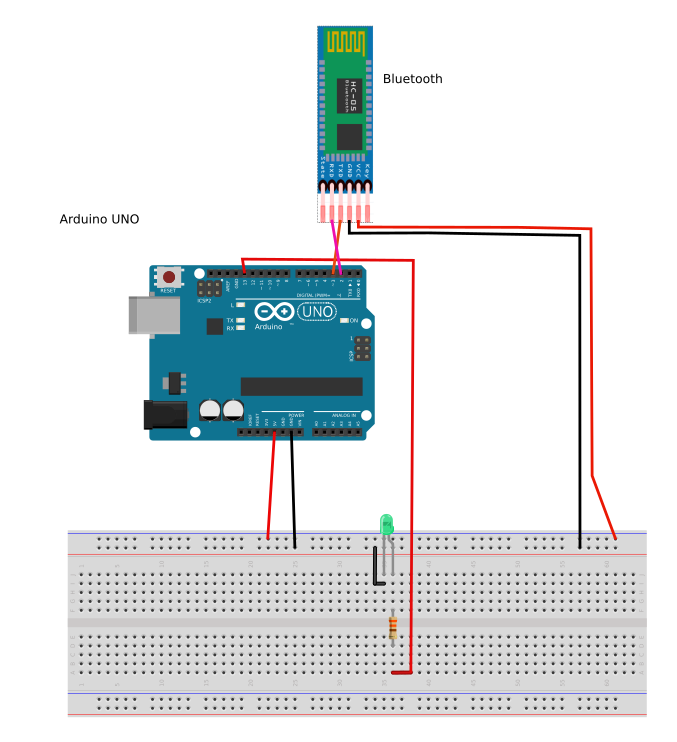Arduino + led13 + Bluetooth